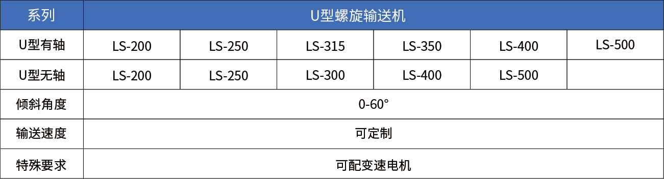 U型螺旋技術參數(shù)