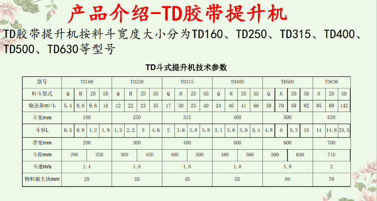 TD參數(shù)