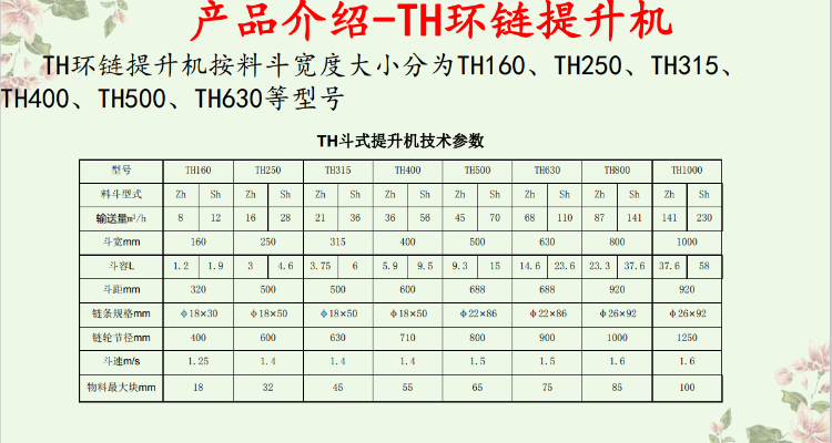 TH參數(shù)
